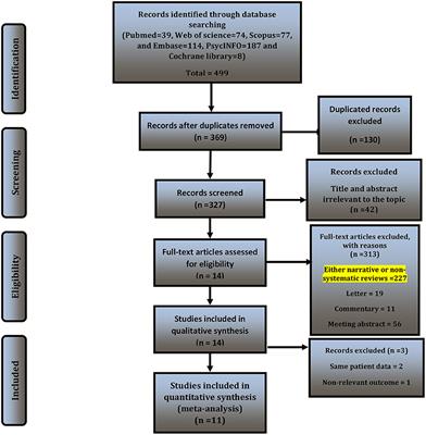 The Effect of Virtual Reality on Emotional Response and Symptoms Provocation in Patients With OCD: A Systematic Review and Meta-Analysis